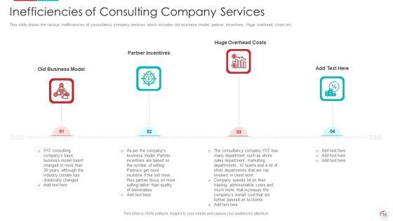 Recognizing_Latest_Business_Procedures_Of_An_Organization_Ppt_PowerPoint_Presentation_Complete_With_Slides_Slide_16.jpg