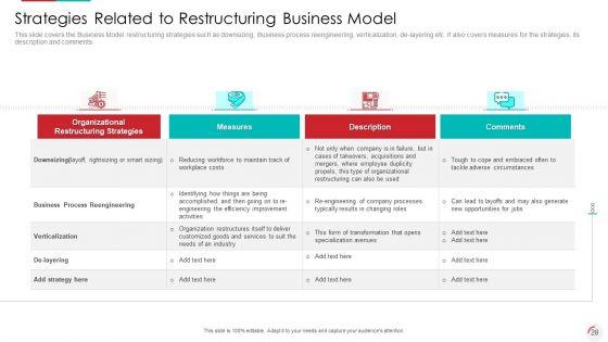 Recognizing_Latest_Business_Procedures_Of_An_Organization_Ppt_PowerPoint_Presentation_Complete_With_Slides_Slide_28.jpg