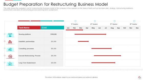Recognizing_Latest_Business_Procedures_Of_An_Organization_Ppt_PowerPoint_Presentation_Complete_With_Slides_Slide_29.jpg