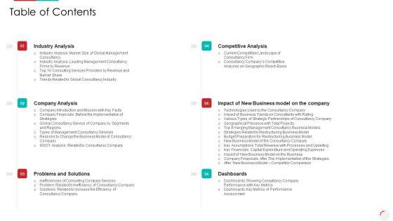 Recognizing_Latest_Business_Procedures_Of_An_Organization_Ppt_PowerPoint_Presentation_Complete_With_Slides_Slide_2.jpg