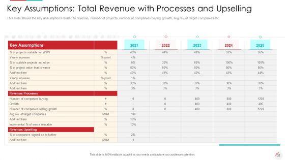 Recognizing_Latest_Business_Procedures_Of_An_Organization_Ppt_PowerPoint_Presentation_Complete_With_Slides_Slide_31.jpg