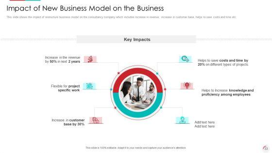 Recognizing_Latest_Business_Procedures_Of_An_Organization_Ppt_PowerPoint_Presentation_Complete_With_Slides_Slide_33.jpg