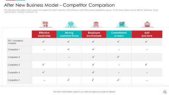 Recognizing_Latest_Business_Procedures_Of_An_Organization_Ppt_PowerPoint_Presentation_Complete_With_Slides_Slide_36.jpg