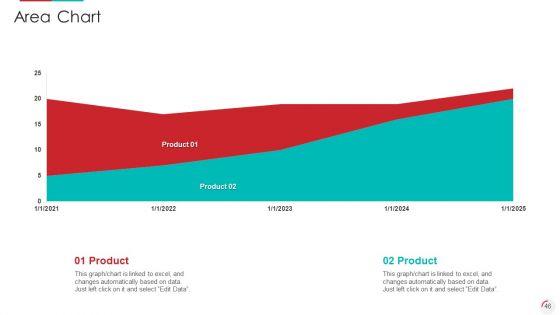 Recognizing_Latest_Business_Procedures_Of_An_Organization_Ppt_PowerPoint_Presentation_Complete_With_Slides_Slide_46.jpg