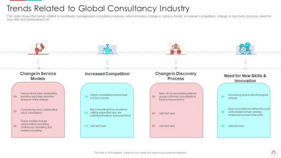 Recognizing_Latest_Business_Procedures_Of_An_Organization_Ppt_PowerPoint_Presentation_Complete_With_Slides_Slide_7.jpg