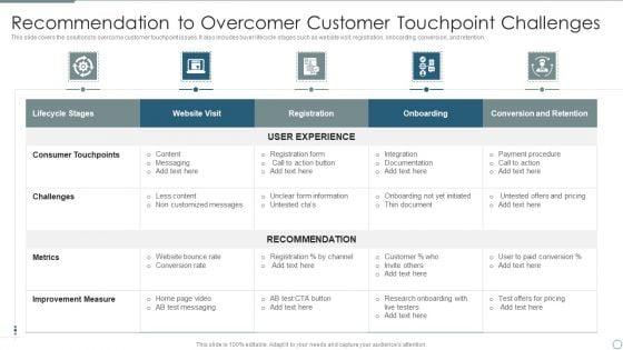 Recommendation_To_Overcomer_Customer_Touchpoint_Challenges_Formats_PDF_Slide_1.jpg