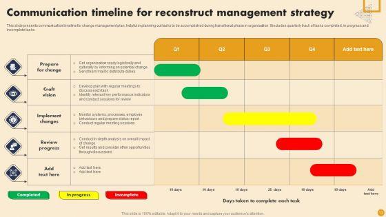 Reconstruct_Communication_Strategy_Ppt_PowerPoint_Presentation_Complete_Deck_With_Slides_Slide_13.jpg