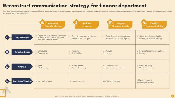 Reconstruct_Communication_Strategy_Ppt_PowerPoint_Presentation_Complete_Deck_With_Slides_Slide_2.jpg