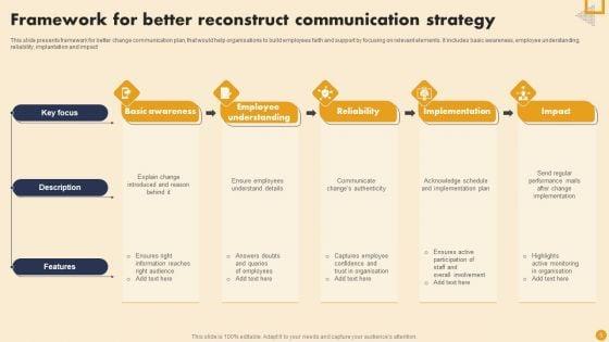 Reconstruct_Communication_Strategy_Ppt_PowerPoint_Presentation_Complete_Deck_With_Slides_Slide_5.jpg