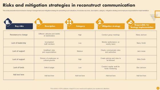 Reconstruct_Communication_Strategy_Ppt_PowerPoint_Presentation_Complete_Deck_With_Slides_Slide_8.jpg