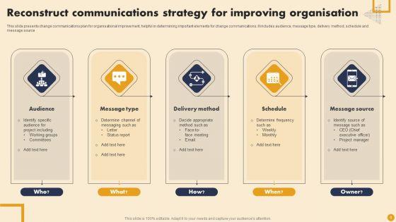 Reconstruct_Communication_Strategy_Ppt_PowerPoint_Presentation_Complete_Deck_With_Slides_Slide_9.jpg
