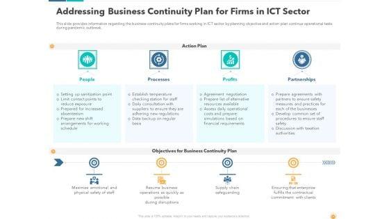 Recovery_And_Business_Survival_Plan_For_Information_And_Communications_Technology_Industry_Post_COVID_Situation_Ppt_Complete_Deck_With_Slides_Slide_16.jpg