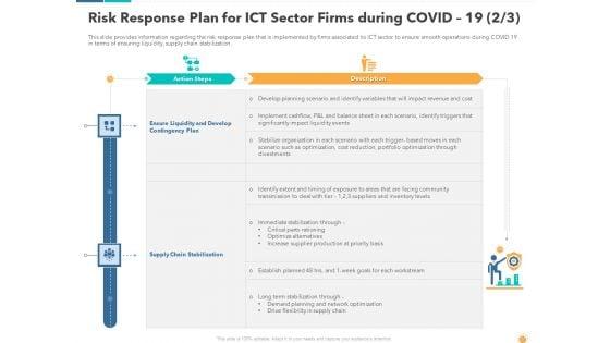 Recovery_And_Business_Survival_Plan_For_Information_And_Communications_Technology_Industry_Post_COVID_Situation_Ppt_Complete_Deck_With_Slides_Slide_37.jpg