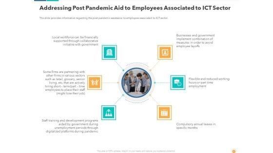 Recovery_And_Business_Survival_Plan_For_Information_And_Communications_Technology_Industry_Post_COVID_Situation_Ppt_Complete_Deck_With_Slides_Slide_41.jpg