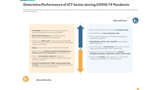 Recovery_And_Business_Survival_Plan_For_Information_And_Communications_Technology_Industry_Post_COVID_Situation_Ppt_Complete_Deck_With_Slides_Slide_7.jpg