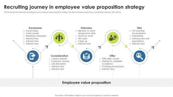 Recruiting_Journey_In_Employee_Value_Proposition_Strategy_Sample_PDF_Slide_1.jpg