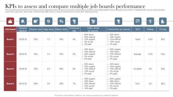 Recruitment_Marketing_Strategies_For_NPO_Business_Kpis_To_Assess_And_Compare_Multiple_Job_Boards_Performance_Summary_PDF_Slide_1.jpg