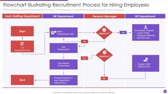 Recruitment_Process_Ppt_PowerPoint_Presentation_Complete_With_Slides_Slide_12.jpg