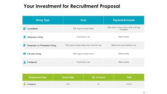 Recruitment_Proposal_Ppt_PowerPoint_Presentation_Complete_Deck_Slide_12.jpg