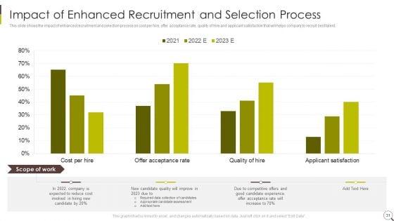 Recruitment_Strategies_In_Human_Resource_Management_Ppt_PowerPoint_Presentation_Complete_Deck_With_Slides_Slide_31.jpg