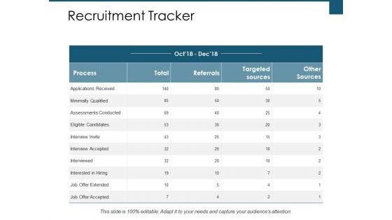 Recruitment_Tracker_Ppt_PowerPoint_Presentation_Pictures_Demonstration_Slide_1.jpg