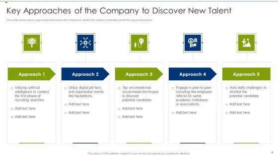 Recruitment_Training_Program_For_Workforce_Ppt_PowerPoint_Presentation_Complete_Deck_With_Slides_Slide_6.jpg