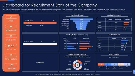 Recruitment_Training_To_Optimize_Skills_And_Working_Capability_Ppt_PowerPoint_Presentation_Complete_Deck_With_Slides_Slide_38.jpg