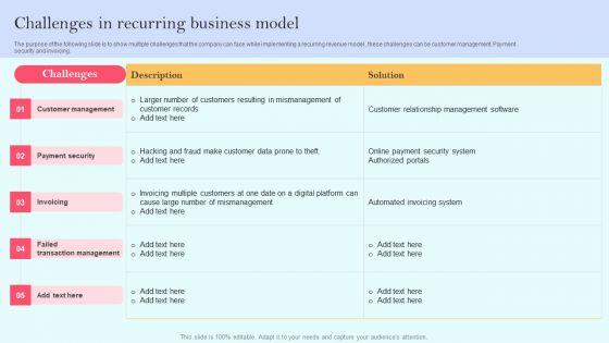 Recurring_Income_Generation_Model_Challenges_In_Recurring_Business_Model_Download_PDF_Slide_1.jpg