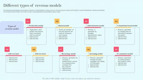 Recurring_Income_Generation_Model_Different_Types_Of_Revenue_Models_Information_PDF_Slide_1.jpg
