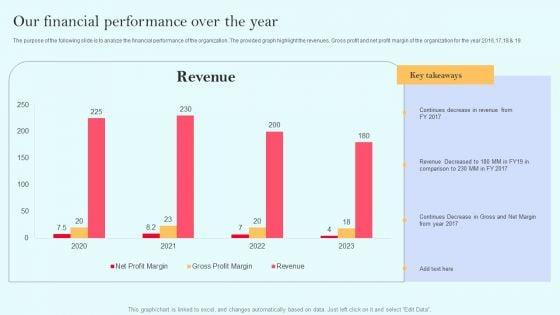 Recurring_Income_Generation_Model_Our_Financial_Performance_Over_The_Year_Clipart_PDF_Slide_1.jpg