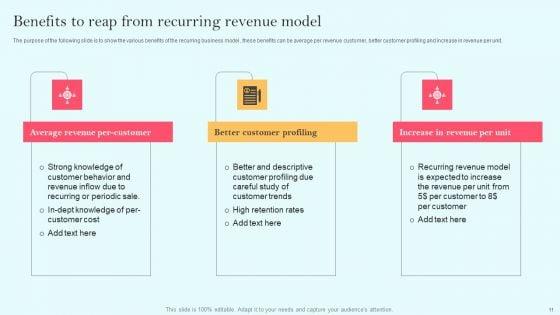Recurring_Income_Generation_Model_Ppt_PowerPoint_Presentation_Complete_Deck_With_Slides_Slide_11.jpg