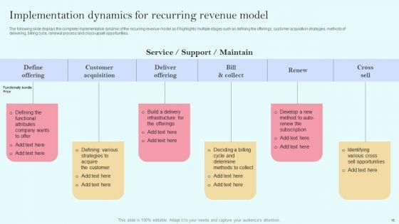Recurring_Income_Generation_Model_Ppt_PowerPoint_Presentation_Complete_Deck_With_Slides_Slide_16.jpg