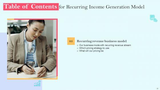 Recurring_Income_Generation_Model_Ppt_PowerPoint_Presentation_Complete_Deck_With_Slides_Slide_22.jpg