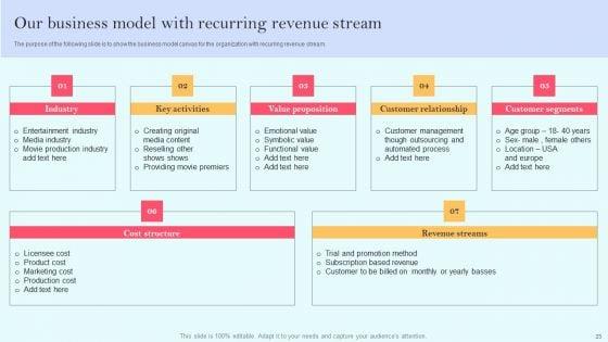 Recurring_Income_Generation_Model_Ppt_PowerPoint_Presentation_Complete_Deck_With_Slides_Slide_23.jpg
