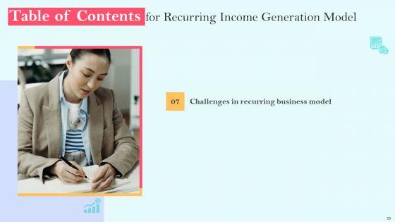 Recurring_Income_Generation_Model_Ppt_PowerPoint_Presentation_Complete_Deck_With_Slides_Slide_29.jpg