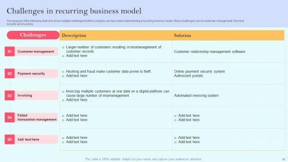 Recurring_Income_Generation_Model_Ppt_PowerPoint_Presentation_Complete_Deck_With_Slides_Slide_30.jpg