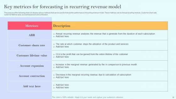 Recurring_Income_Generation_Model_Ppt_PowerPoint_Presentation_Complete_Deck_With_Slides_Slide_32.jpg