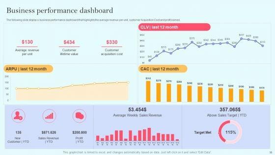 Recurring_Income_Generation_Model_Ppt_PowerPoint_Presentation_Complete_Deck_With_Slides_Slide_38.jpg