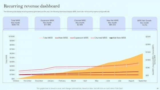 Recurring_Income_Generation_Model_Ppt_PowerPoint_Presentation_Complete_Deck_With_Slides_Slide_39.jpg