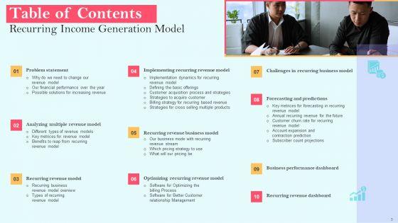 Recurring_Income_Generation_Model_Ppt_PowerPoint_Presentation_Complete_Deck_With_Slides_Slide_3.jpg