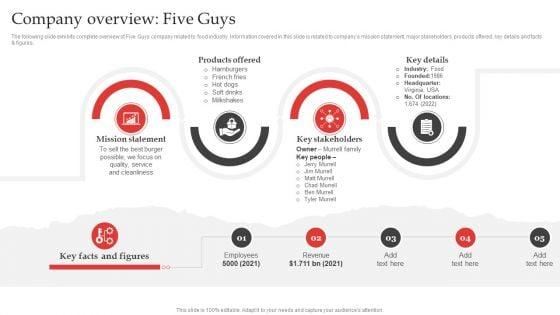 Red_Ocean_Technique_Overcoming_The_Extreme_Competition_Company_Overview_Five_Guys_Slides_PDF_Slide_1.jpg