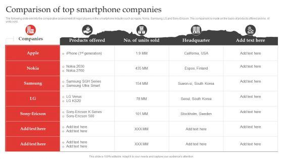 Red_Ocean_Technique_Overcoming_The_Extreme_Competition_Comparison_Of_Top_Smartphone_Companies_Demonstration_PDF_Slide_1.jpg