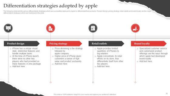 Red_Ocean_Technique_Overcoming_The_Extreme_Competition_Ppt_PowerPoint_Presentation_Complete_Deck_With_Slides_Slide_12.jpg