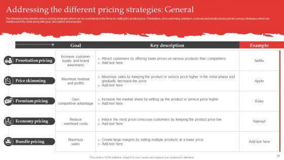 Red_Ocean_Technique_Overcoming_The_Extreme_Competition_Ppt_PowerPoint_Presentation_Complete_Deck_With_Slides_Slide_25.jpg