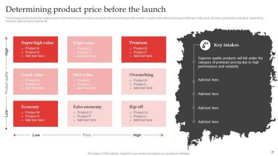 Red_Ocean_Technique_Overcoming_The_Extreme_Competition_Ppt_PowerPoint_Presentation_Complete_Deck_With_Slides_Slide_26.jpg