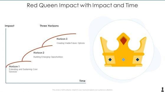 Red_Queen_Impact_Ppt_PowerPoint_Presentation_Complete_With_Slides_Slide_10.jpg