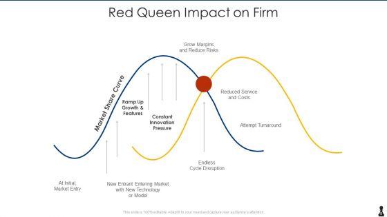Red_Queen_Impact_Ppt_PowerPoint_Presentation_Complete_With_Slides_Slide_9.jpg
