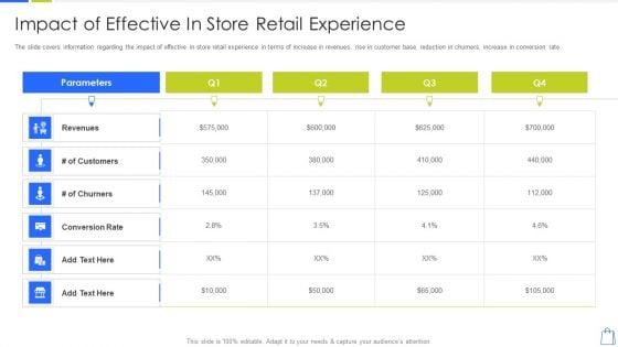 Redefining_Experiential_Retail_Marketing_Impact_Of_Effective_In_Store_Retail_Experience_Summary_PDF_Slide_1.jpg