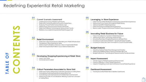 Redefining_Experiential_Retail_Marketing_Ppt_PowerPoint_Presentation_Complete_Deck_With_Slides_Slide_3.jpg