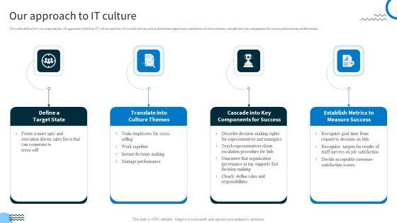 Redefining_IT_Solutions_Delivery_In_A_Post_Pandemic_Our_Approach_To_IT_Culture_Graphics_PDF_Slide_1.jpg
